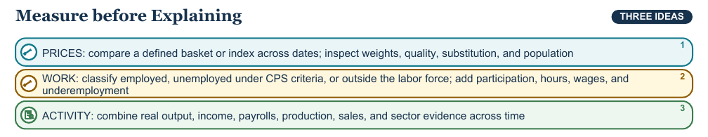 Teaching visual 1 for Inflation, Unemployment, and Business Cycles