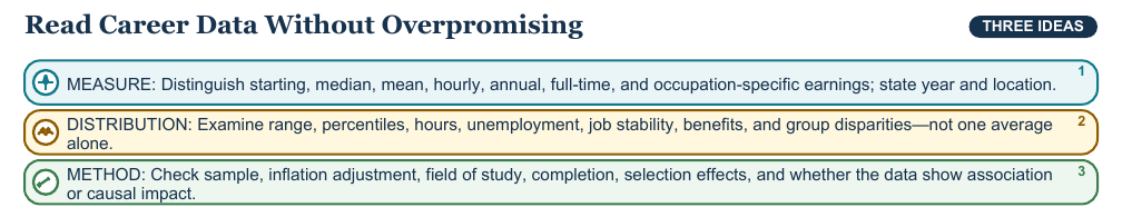Teaching visual 1 for Income, Education, Careers, and Human Capital