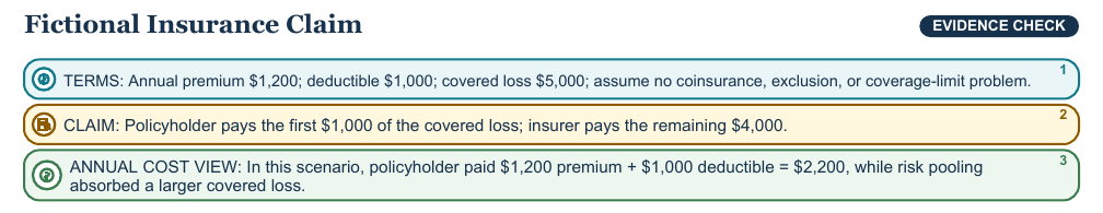 Teaching visual 1 for Insurance, Investing, and Consumer Protection