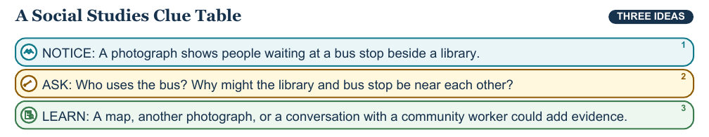 Teaching visual 2 for Social Studies: People, Places, and Time