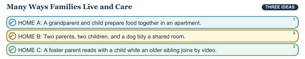 Teaching visual 1 for Families: Alike, Different, and Caring