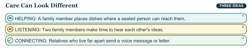 Teaching visual 2 for Families: Alike, Different, and Caring