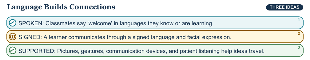 Teaching visual 2 for Identity, Names, Languages, and Belonging