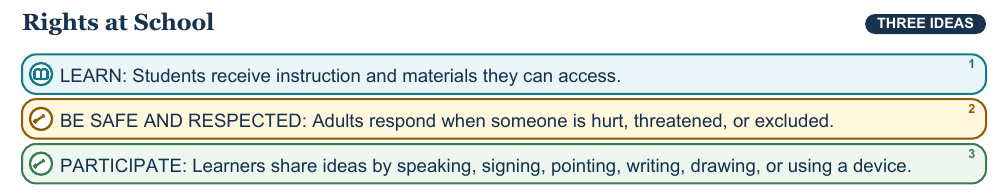 Teaching visual 1 for Rights and Responsibilities at School
