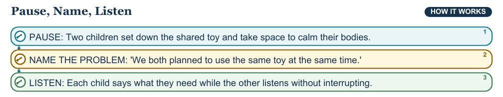 Teaching visual 1 for Solving Problems Peacefully