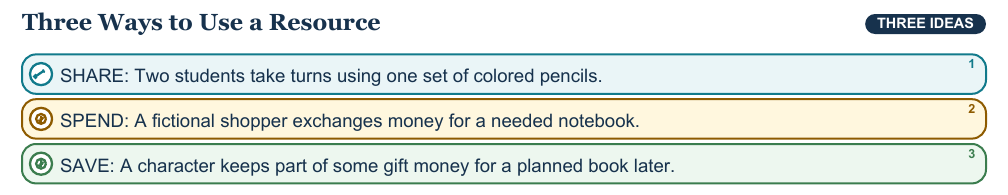 Teaching visual 1 for Making Choices: Sharing, Spending, and Saving