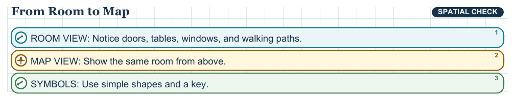 Teaching visual 1 for Maps Are Models