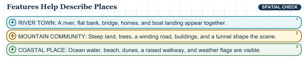 Teaching visual 1 for Land, Water, Weather, and Places