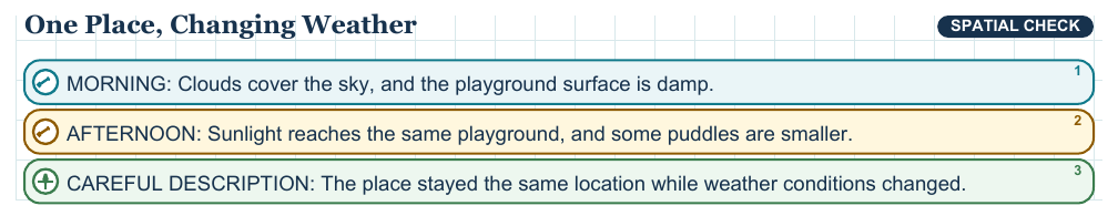 Teaching visual 2 for Land, Water, Weather, and Places