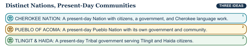 Teaching visual 1 for Indigenous Peoples and Tribal Nations Today