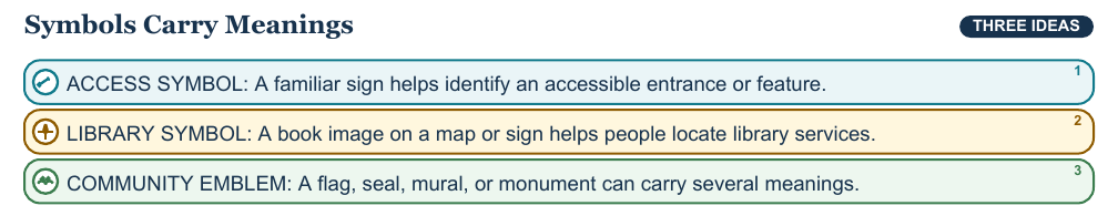 Teaching visual 1 for Community Symbols, Shared Places, and Caring Action